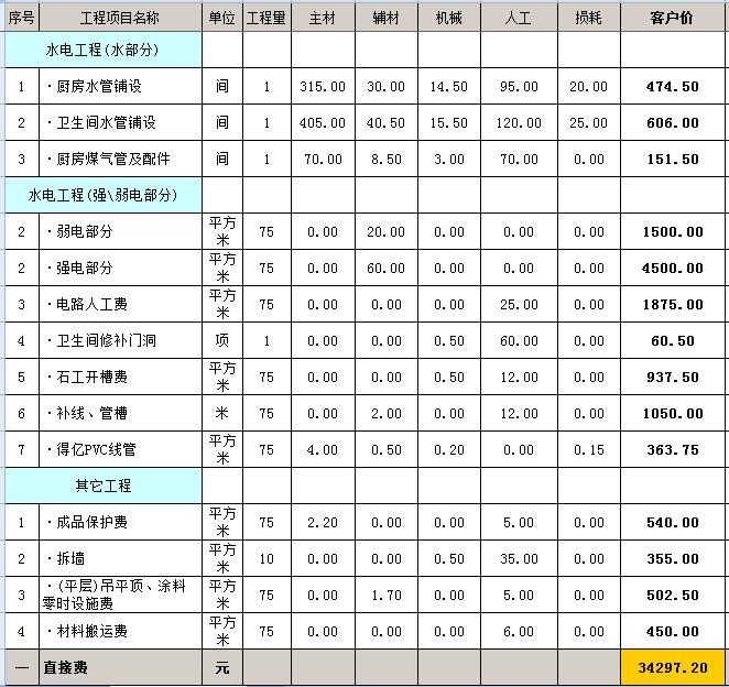 毛坯房裝修多少錢？毛坯房裝修預(yù)算明細(xì)表