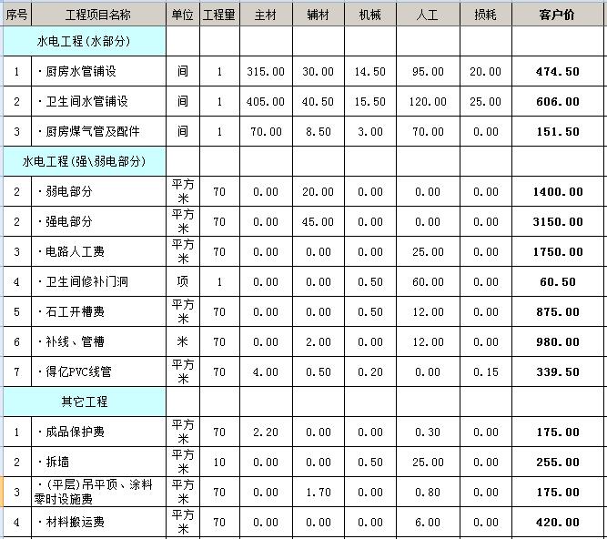 裝修壁紙價格_裝修水電基礎(chǔ)裝修價格_裝修價格