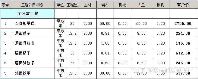 裝修價格_裝修水電基礎(chǔ)裝修價格_裝修壁紙價格