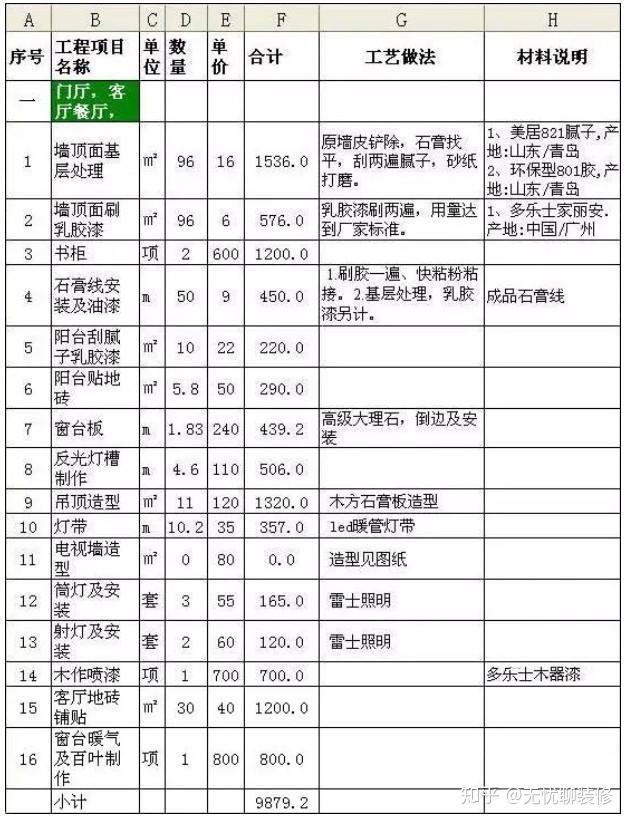 新房裝修100㎡預算清單，教你把錢用在刀刃上（附詳細報價清單）