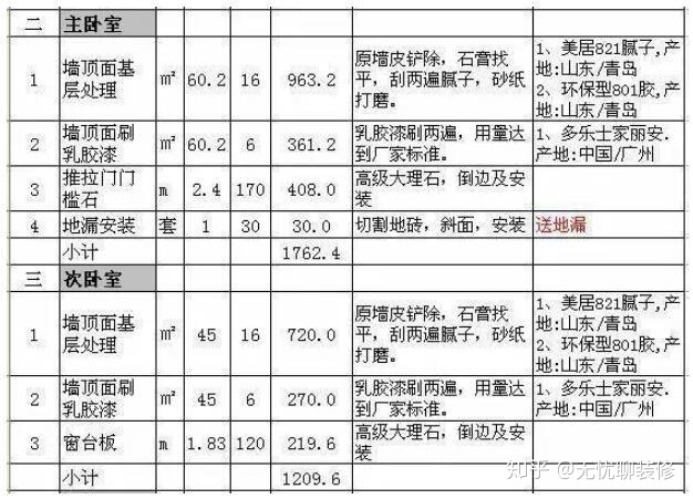 裝修 設(shè)計 價格_裝修設(shè)計價格_超市設(shè)計平面圖欣賞 土巴兔裝修效果圖