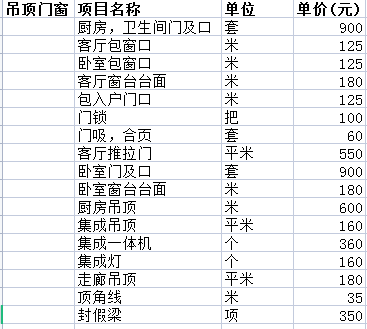 二手房裝修價(jià)格一般多少之吊頂費(fèi)用