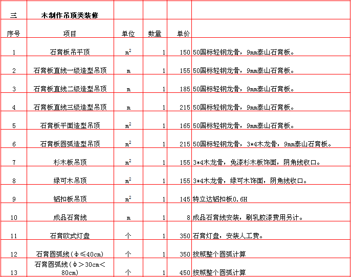 分包設(shè)備/材料的供貨商清單_裝修材料清單_裝修用的水電材料什么材料