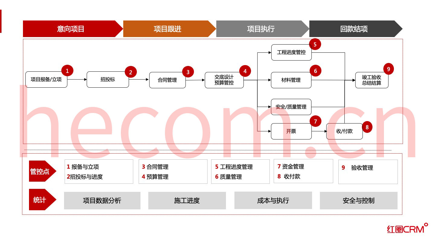 裝修管理系統(tǒng)_裝修管理宣傳材料_裝修管理圖片