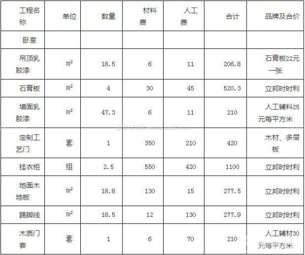 裝修主材清單_裝修主材清單明細(xì)報(bào)價(jià)_半包裝修主材購(gòu)買(mǎi)清單