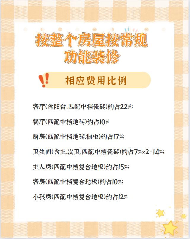 【裝修預(yù)算/報(bào)價(jià)】100㎡房子裝修到底要花多少錢？超預(yù)算了怎么辦？