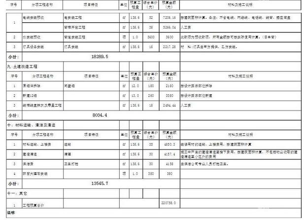 裝修預算價格清單表格模板