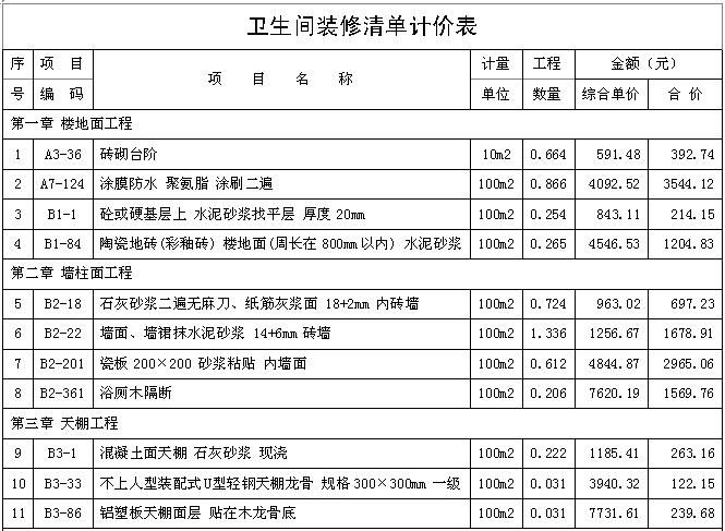 裝修水電價(jià)格預(yù)算_裝修輔材預(yù)算單_四期裝修預(yù)算