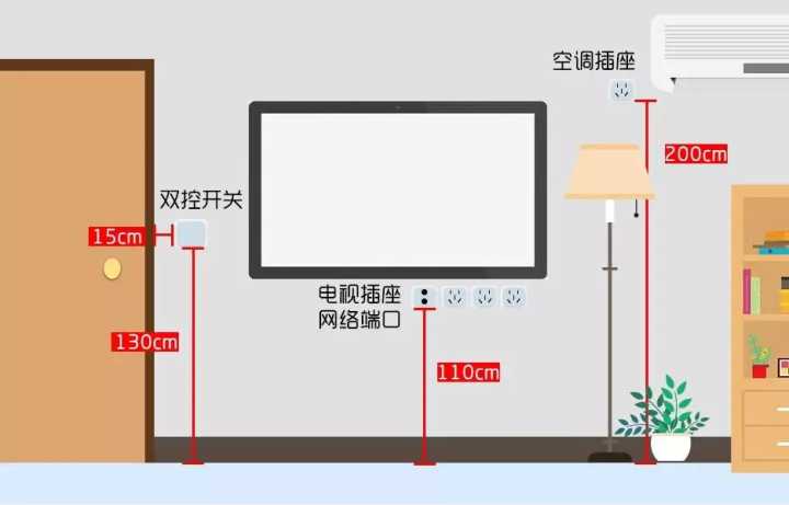 入住半年，才發(fā)現(xiàn)客廳這5個設(shè)計沒做好，30W的裝修全“白瞎”