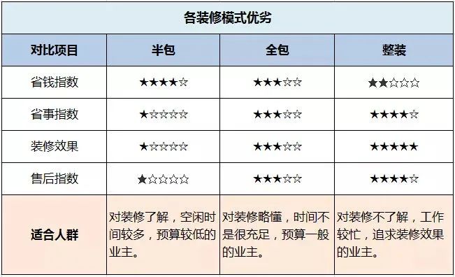 裝修需求調(diào)查表_客戶裝修需求信息表_裝修需求