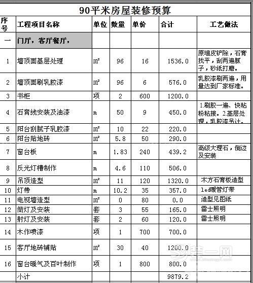 80平米裝修預(yù)算是多少?2018最新80平米裝修預(yù)算半包費(fèi)用清單