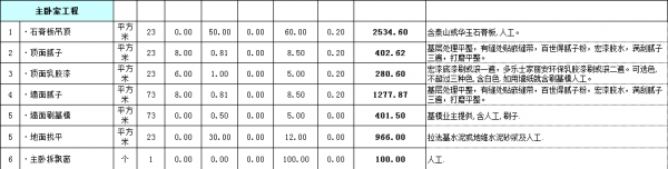 房屋裝修預(yù)算明細(xì)表格之主臥室