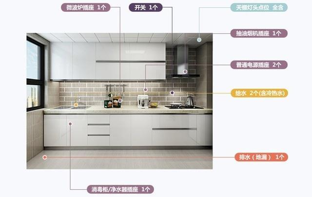 單獨(dú)裝修廚房價(jià)格_廚房裝修灶臺(tái)價(jià)格_廚房裝修價(jià)格