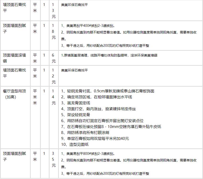 清單計價費用組成_裝修費用清單_沈陽裝修半包裝修清單