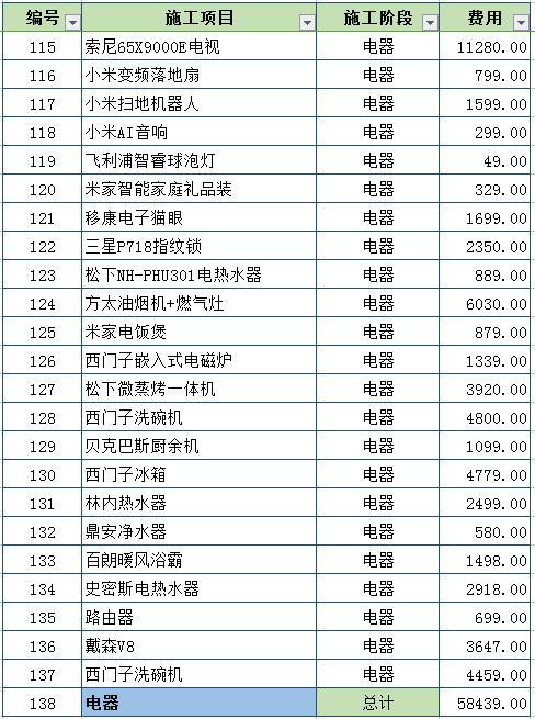 裝修預算怎么做_裝修價格預算_裝修輔材預算單