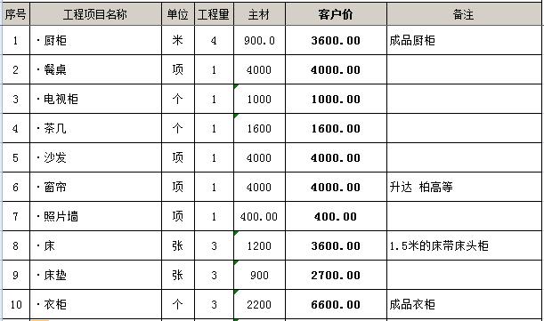 裝修預算怎么做_裝修輔材預算單_裝修價格預算