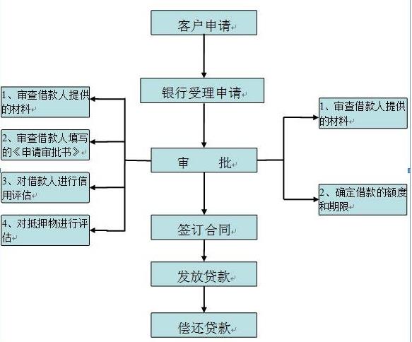 工程裝修程序_裝修程序_基礎(chǔ)裝修程序步驟