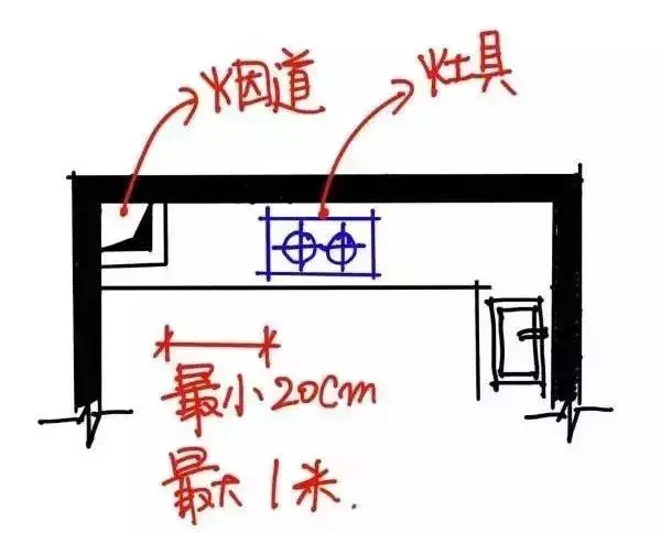 農(nóng)村廚房裝修圖片_農(nóng)村廚房裝修效果圖_廚房凈水器裝修效果