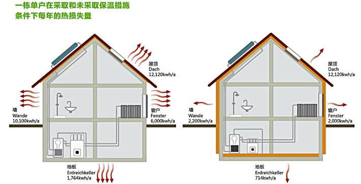 拋光磚裝修效果樣板圖_暖氣罩裝修效果圖_問道神龍罩等級效果