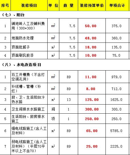 裝修報價單模板_24芯單模光纜報價_裝修板鋸末板什么樣