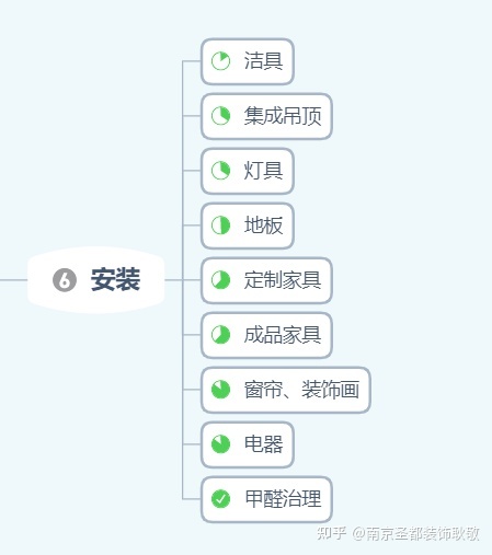 喊樓表白的流程_轉(zhuǎn)正定級(jí)表補(bǔ)辦流程_裝修流程表