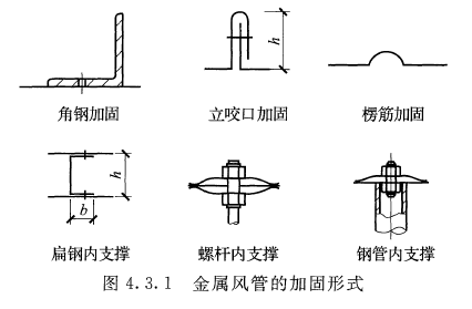 介紹裝修公司的施工工藝_裝修施工工藝_裝修中的施工工藝