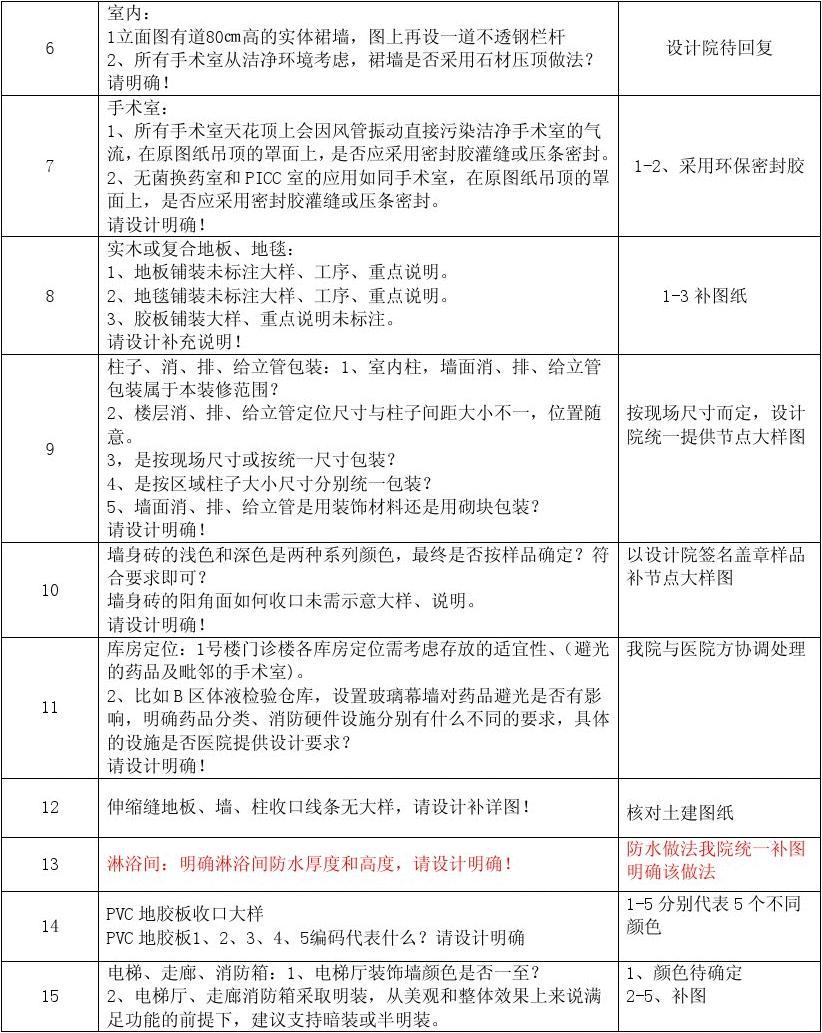 深圳施工裝修哪家好_裝修施工圖_當(dāng)代萬國(guó)城施工策劃書 精裝修