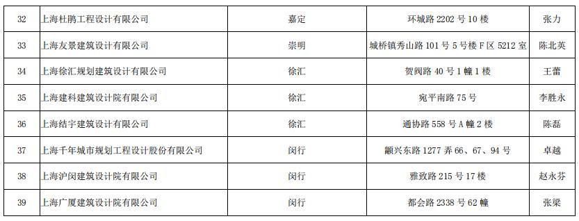 當(dāng)代萬國(guó)城施工策劃書 精裝修_裝修施工圖_深圳施工裝修哪家好