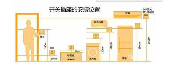 裝修小知識(shí)分享_裝修小知識(shí)圖片_裝修小知識(shí)