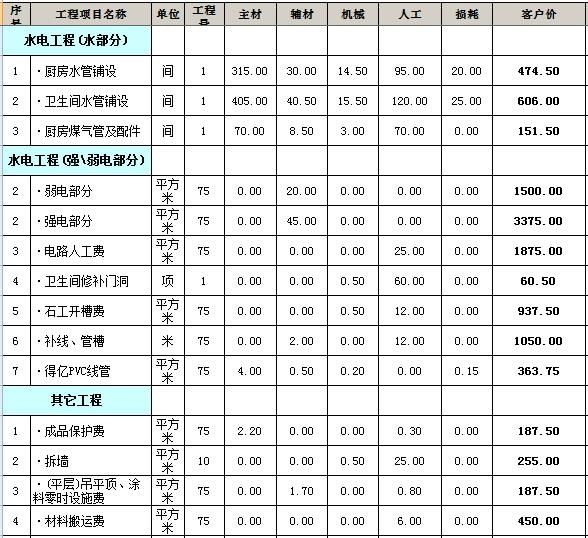 兩室兩廳裝修80平方裝修價格_裝修價格_裝修水電基礎(chǔ)裝修價格