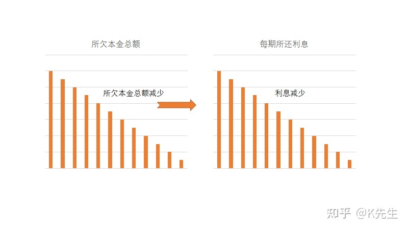 裝修貸款利率_2012年貸款基準利率_公積金貸款裝修能貸款多少