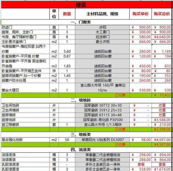 新建寫字樓裝修二次設計要圖審_綠色裝修選材設計500問居室細節(jié)設計_裝修設計