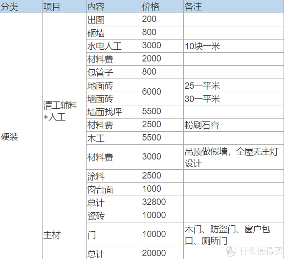 新建寫字樓裝修二次設計要圖審_裝修設計_綠色裝修選材設計500問居室細節(jié)設計