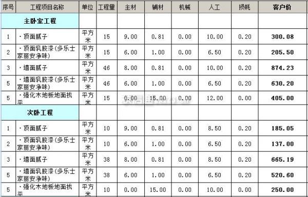 房屋裝修_農(nóng)村房屋壁柜裝修圖片_房屋電路裝修布線圖