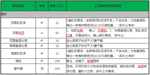 裝修報價_裝修招標報價單的分析-裝修論壇-搜狐家居網(wǎng)_蘇州裝修報價