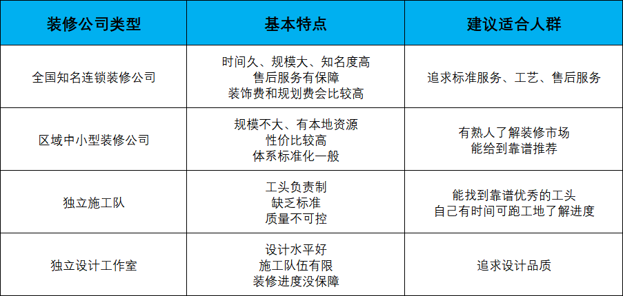 公司裝修_動漫公司裝修_365裝修寶公司網(wǎng)站