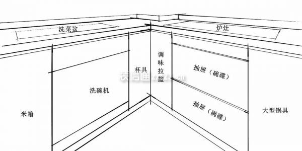 櫥柜分類收納設(shè)計(jì)