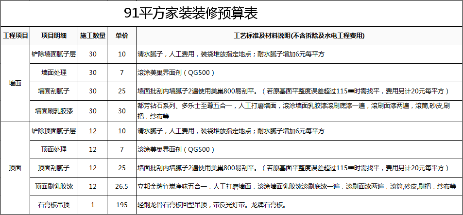 上海裝修公司哪家好一點(diǎn) 上海裝修公司10大排名