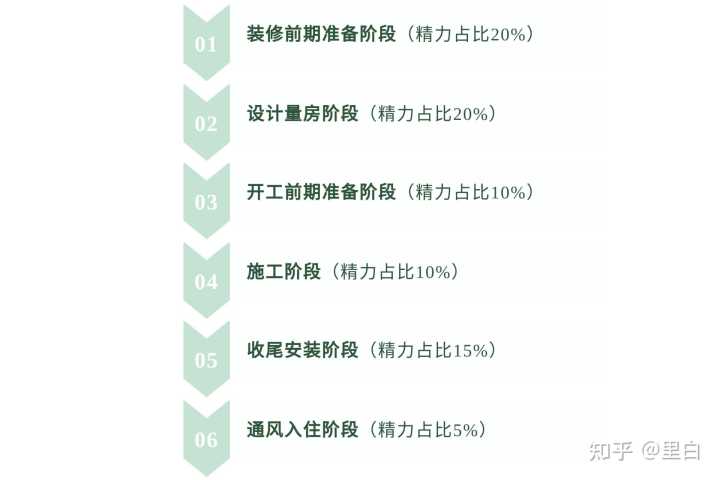 裝修工程_河海大學江寧校區(qū)圖書館裝修改造工程_深圳裝修富潤誠裝飾設計工程有限公司