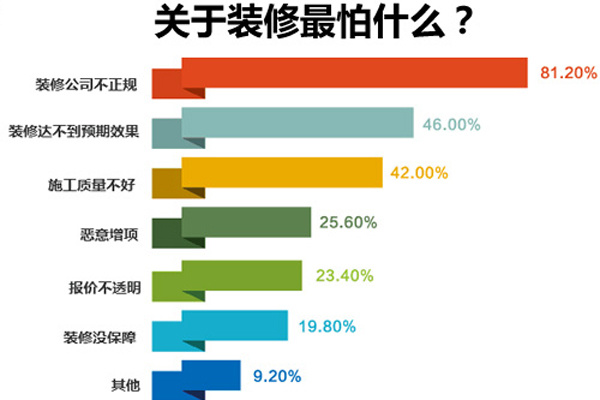 鄭州十大裝修公司排名，鄭州裝修公司排名推薦！