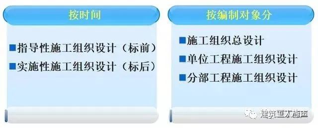 施工組織設(shè)計編制！超詳細