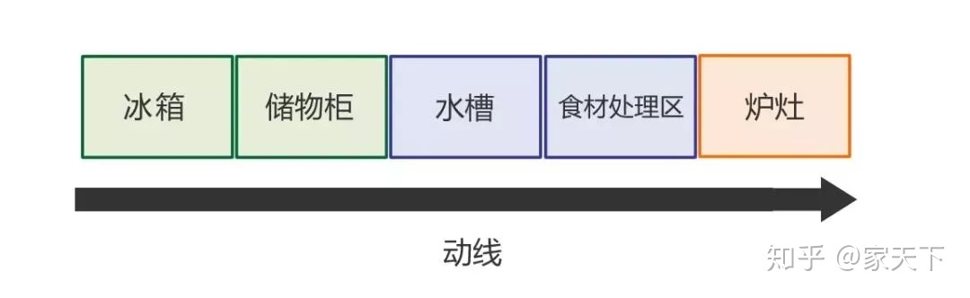 廚房裝修效果圖小戶型_小戶型開放式廚房地面裝修效果圖_小廚房裝修