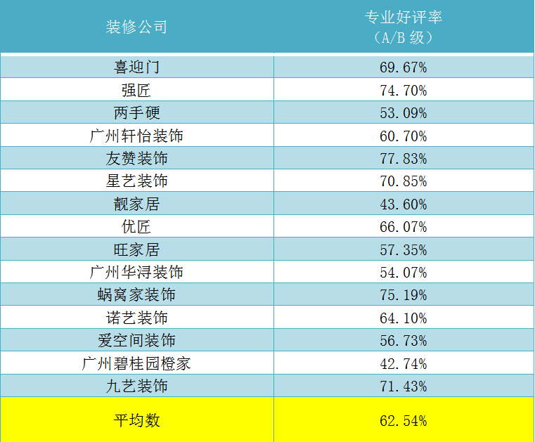 佛山裝修平臺_佛山裝修論壇_佛山裝修公司