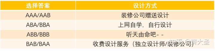 室內滑梯設計_室內表現(xiàn)師工資_室內裝修設計師