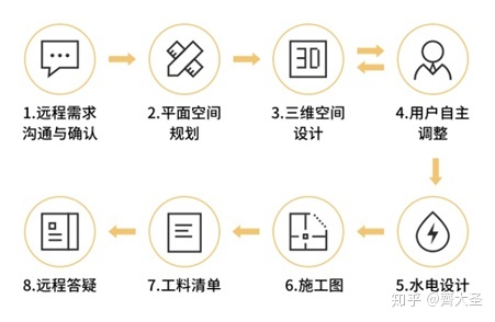 室內表現(xiàn)師工資_室內滑梯設計_室內裝修設計師