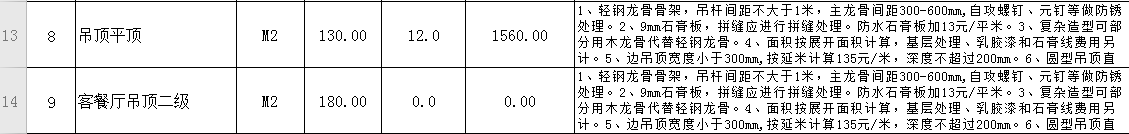 2015裝修家電預算清單_裝修預算清單_裝修清單預算