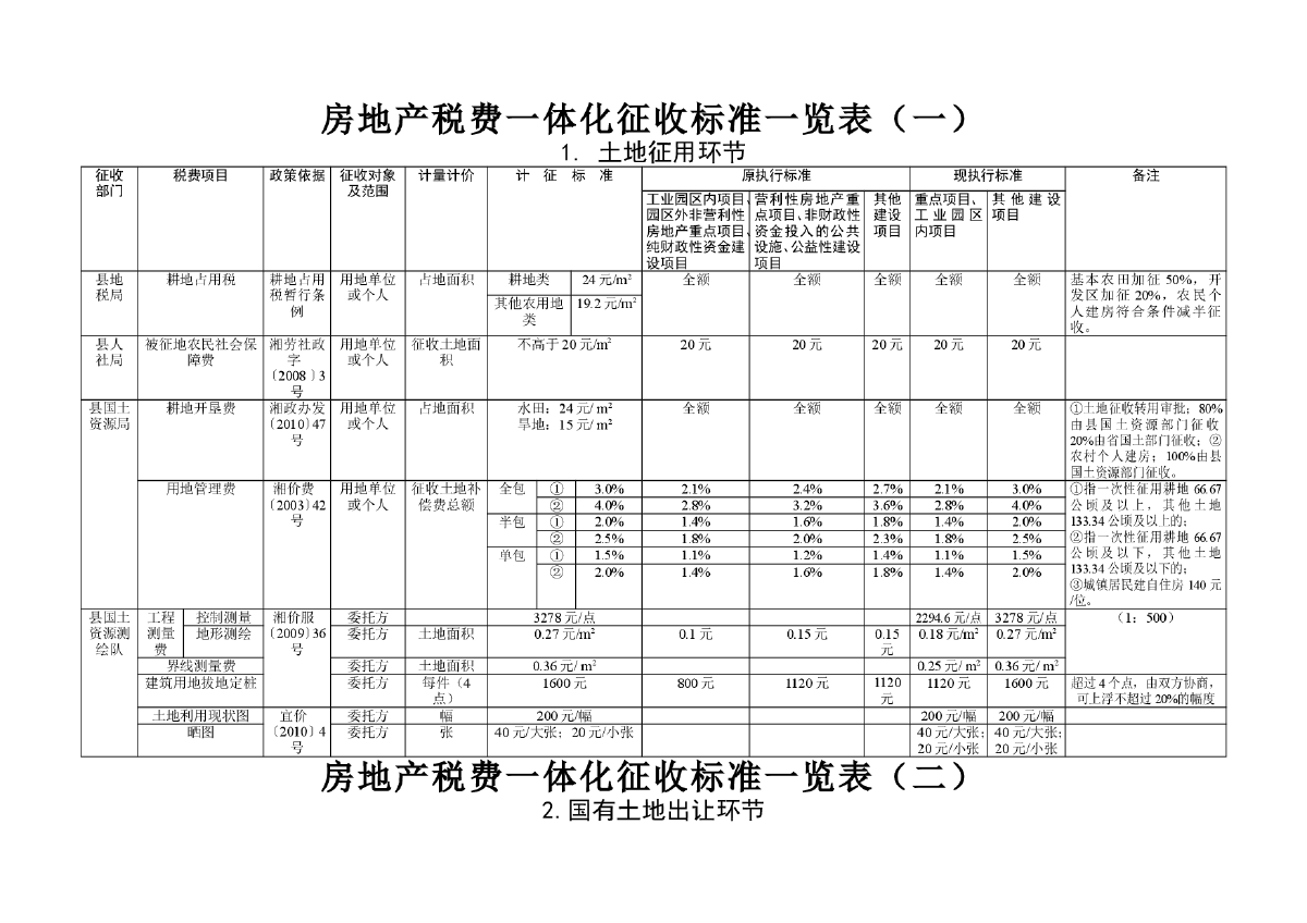 長期待攤費用怎么用，裝修費計入該科目是否無需繳納房產(chǎn)稅？