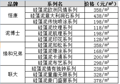 裝修用硅藻泥好還是纖維板好_硅藻泥加盟硅藻泥加盟費多少錢_裝修千萬不要用硅藻泥