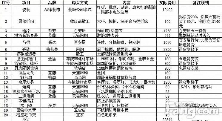 半包裝修報價清單圖片_裝修裝修半包報價明細包_半包裝修報價清單