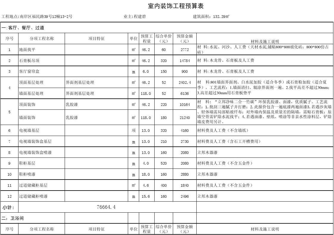 工程水電預(yù)算_裝修價(jià)格預(yù)算裝修材料價(jià)格清_裝修工程預(yù)算表